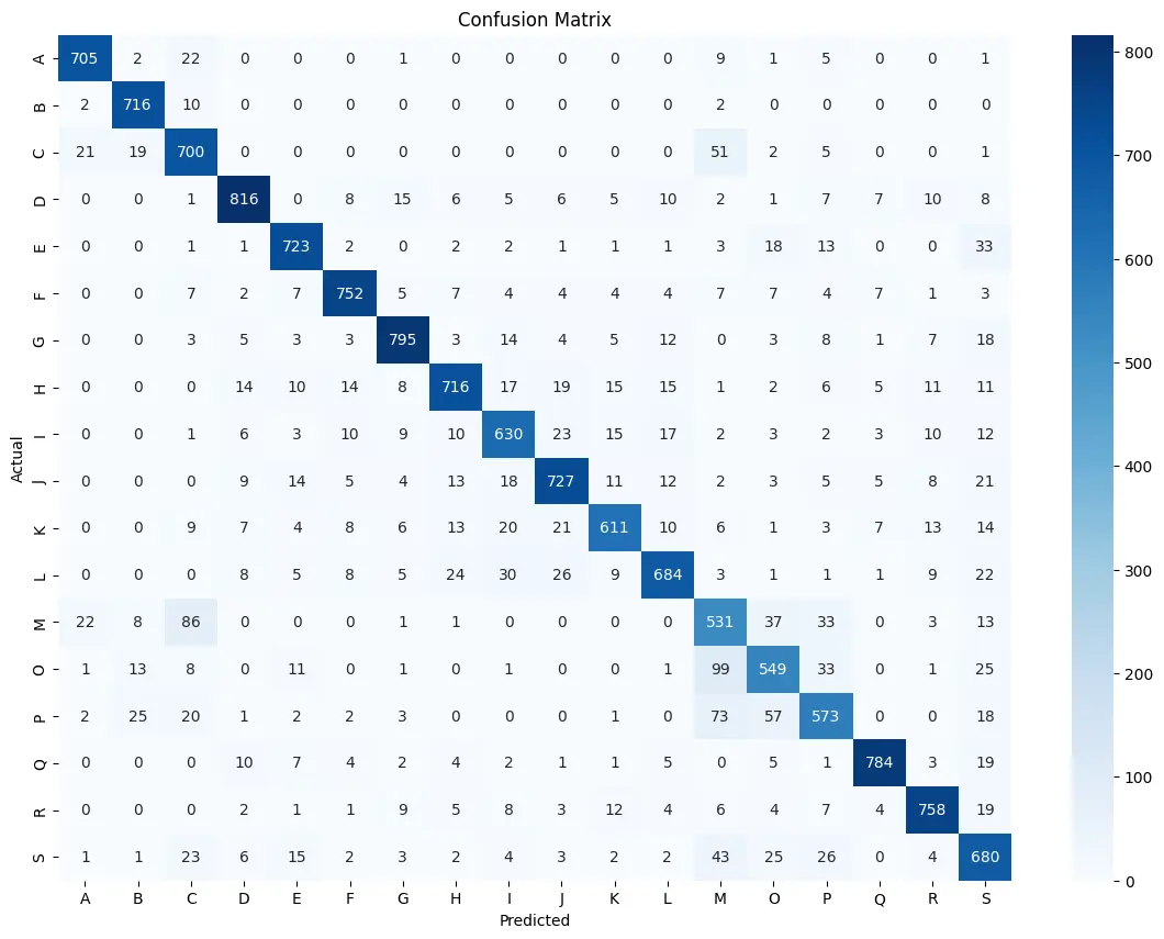 Confusion matrix for activity recognition XGBoost model