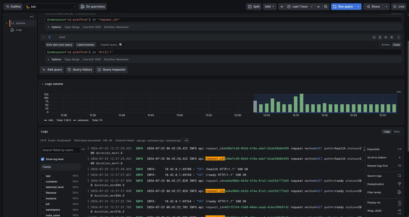 Grafana Loki Explore showing API logs filtered by request_id in the ai-platform namespace