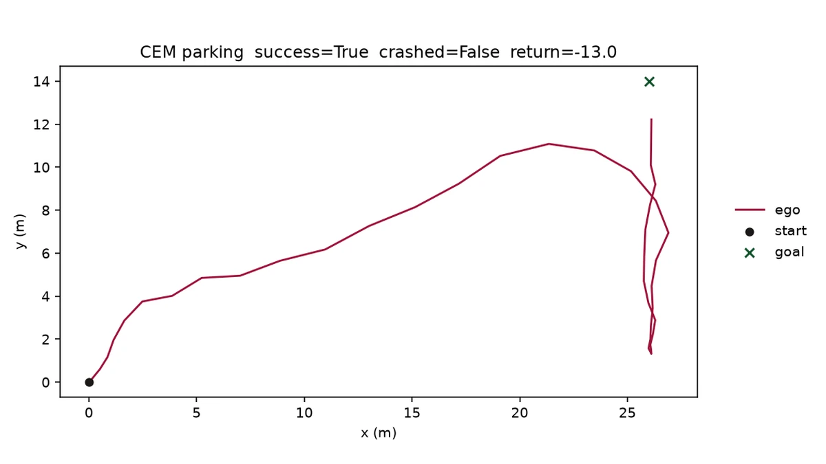 Latent Parking